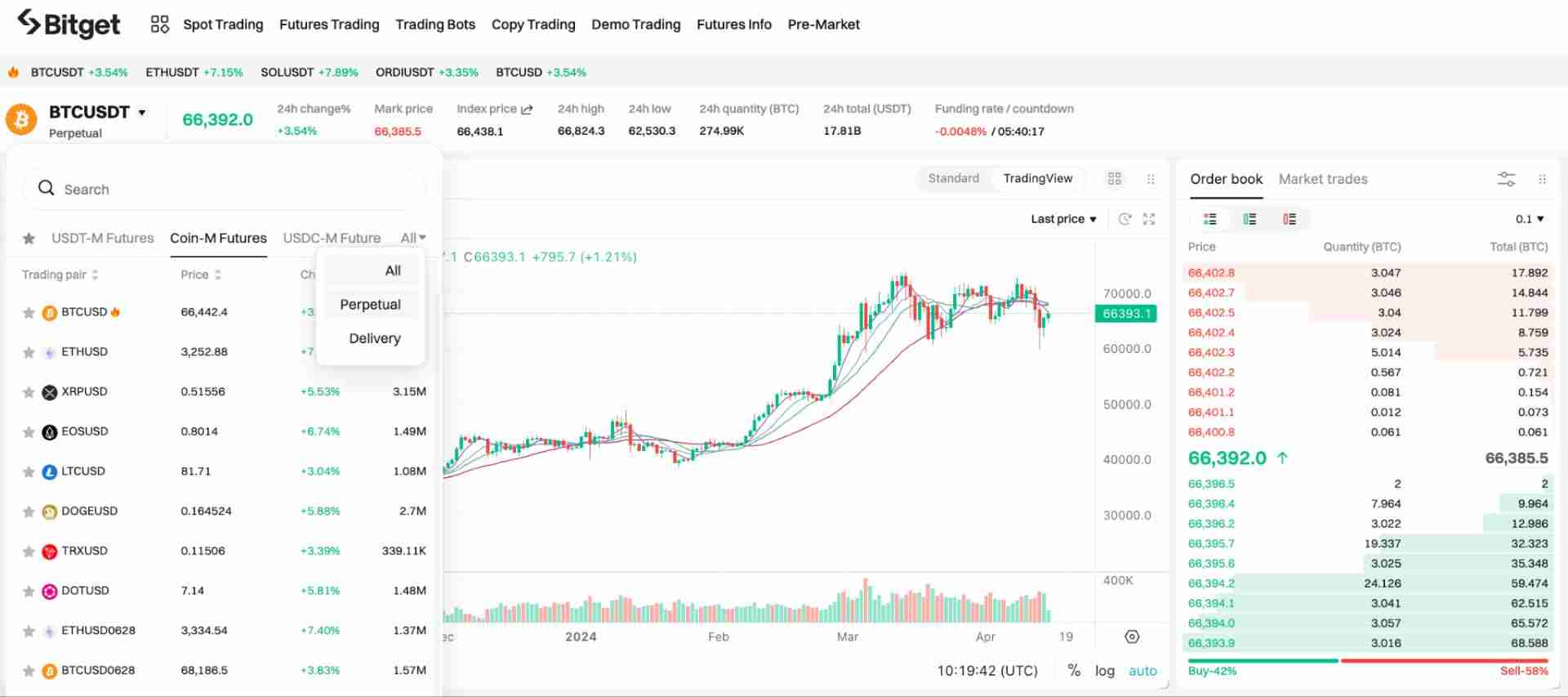 新手如何玩转Bitget期货合约交易？Bitget合约交易页面、优缺点、操作方法