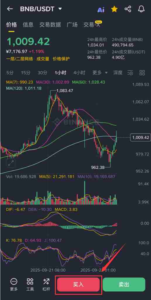 什么是币安币(BNB)?BNB价格预测2025-2030