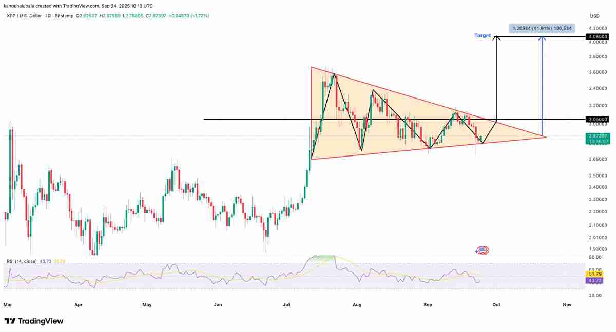分析师CasiTrades深度分析：瑞波币（XRP）价格趋势准备迎来