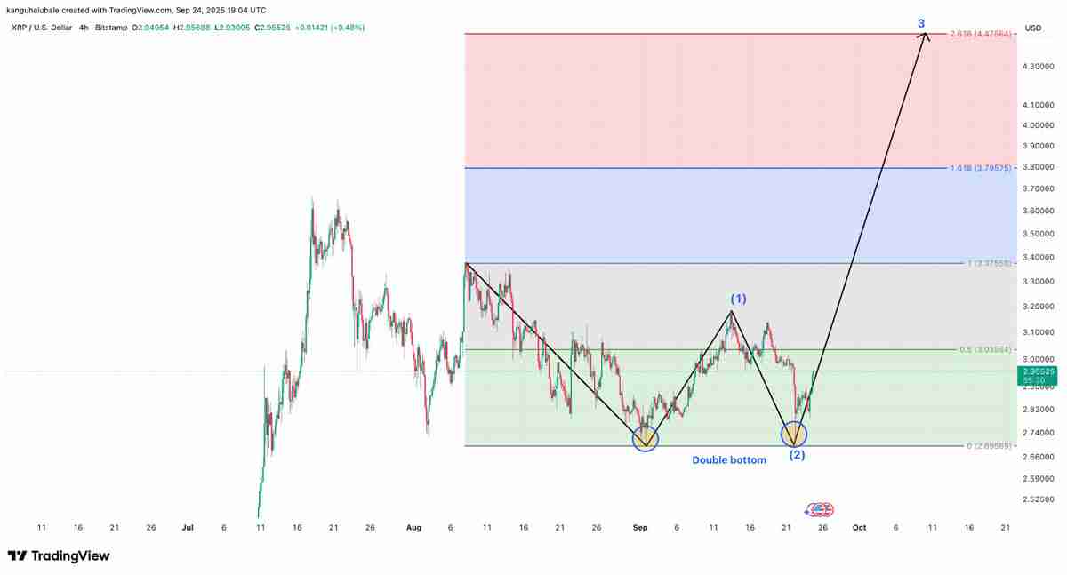 分析师CasiTrades深度分析：瑞波币（XRP）价格趋势准备迎来