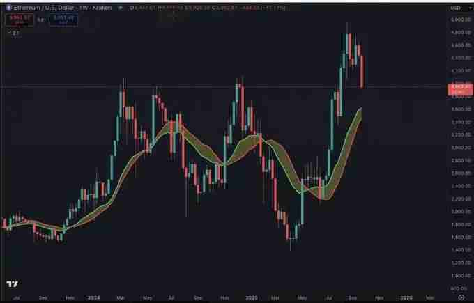 加密牛市尚未结束?各项指标未达峰值?一文剖析