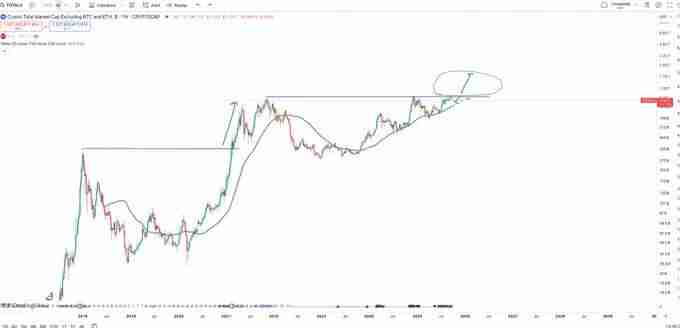 加密牛市尚未结束?各项指标未达峰值?一文剖析