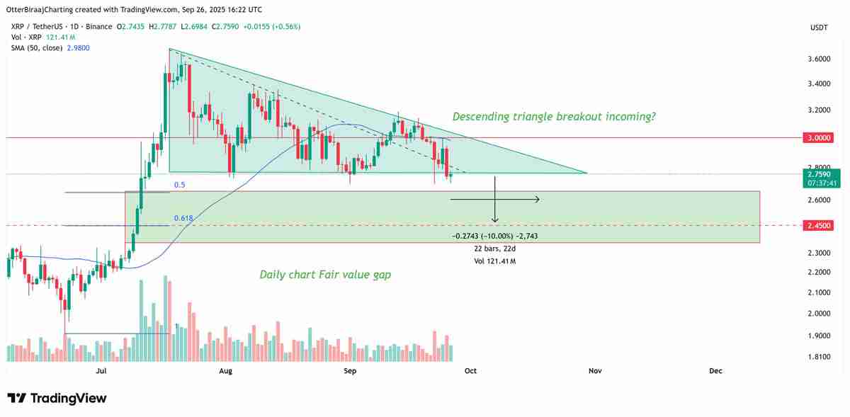瑞波币(XRP)或再跌10%:一文详细了解多头何时出手止跌?