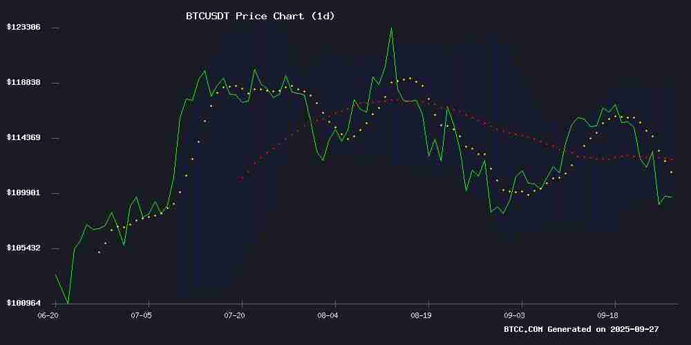 BTC价格预测:中期看涨,目标价15万美元
