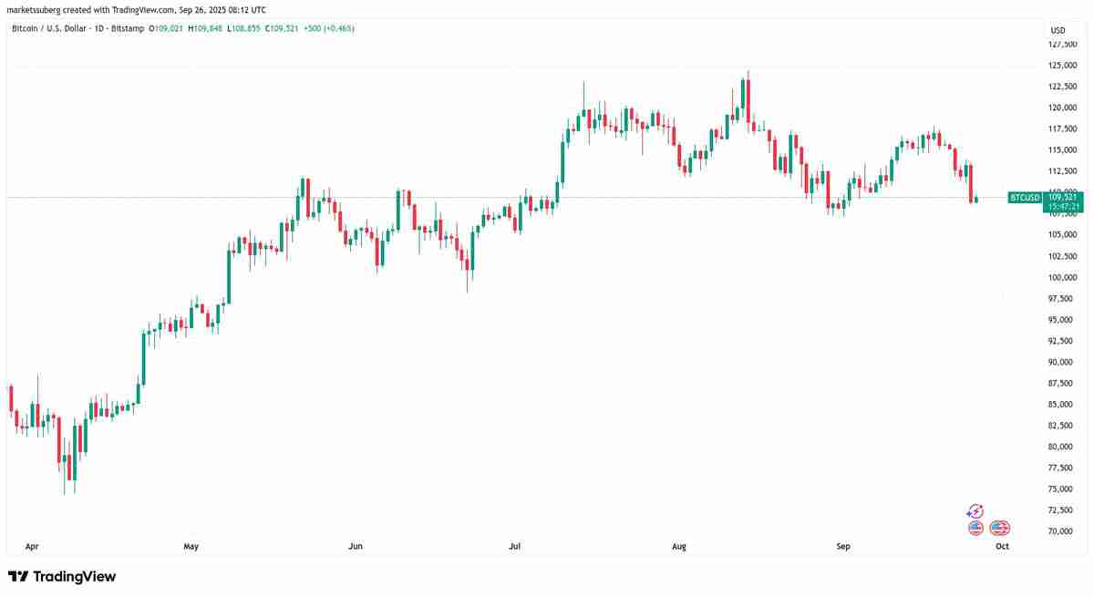 比特币(BTC)市场恐慌程度创8.3万美元以来之最,分析师揭示关键紧盯“转折点”