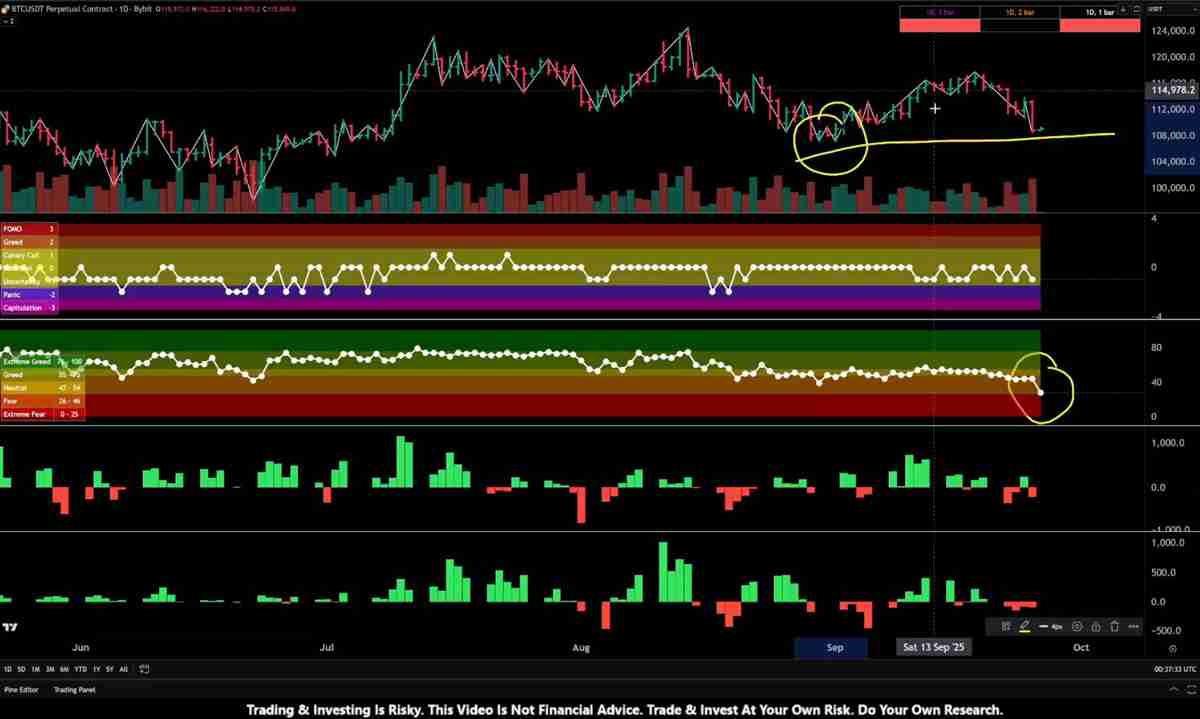 比特币(BTC)市场恐慌程度创8.3万美元以来之最,分析师揭示关键紧盯“转折点”