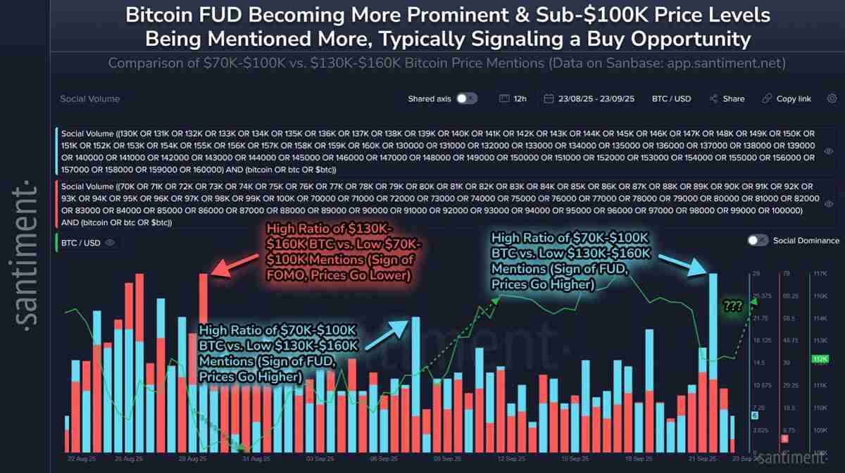 比特币(BTC)市场恐慌程度创8.3万美元以来之最,分析师揭示关键紧盯“转折点”