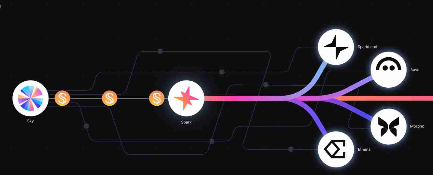 什么是Spark (SPK)币?SPK代币经济学、空投、未来展望及价格预测