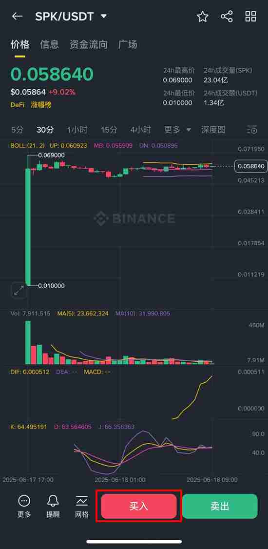 什么是Spark (SPK)币?SPK代币经济学、空投、未来展望及价格预测