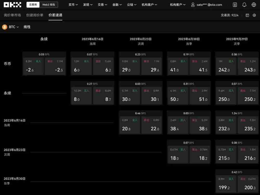 币安交易所的价差速递是什么?如何交易?币安价差速递操作教学