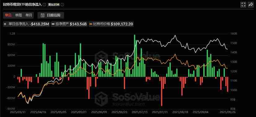 九月跌幅竟是黄金坑？历史数据揭示：比特币五大牛市均在十月启动