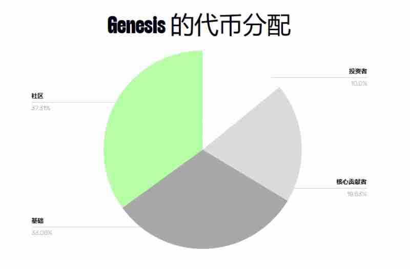 zkVerify(VFY)币是什么?zkVerify项目概述,代币经济与未来发展介绍