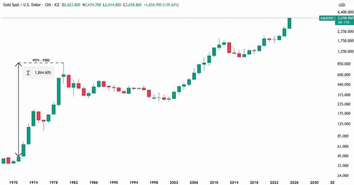 黄金与比特币：谁将成为滞胀 2.0 的终极对冲工具？