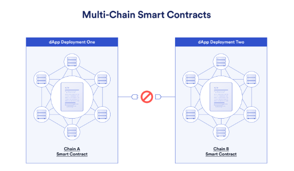 一文读懂:公链与私链的区别及其在实际应用中的优劣势 - php中文网