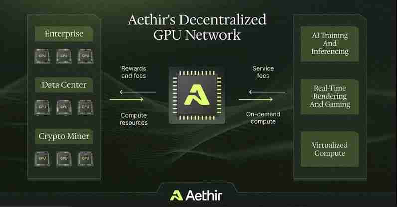 什么是Aethir(ATH)币?ATH代币经济学、未来前景及空投指南