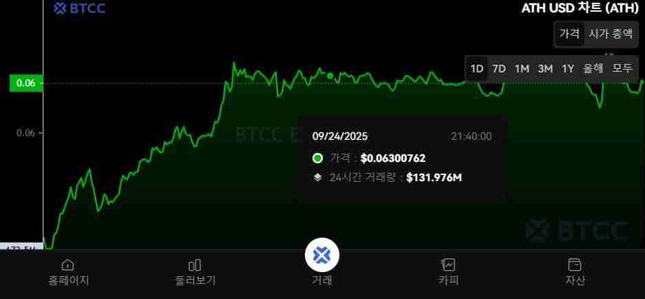 什么是Aethir(ATH)币?ATH代币经济学、未来前景及空投指南