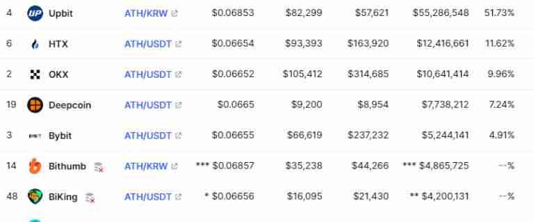 什么是Aethir(ATH)币?ATH代币经济学、未来前景及空投指南