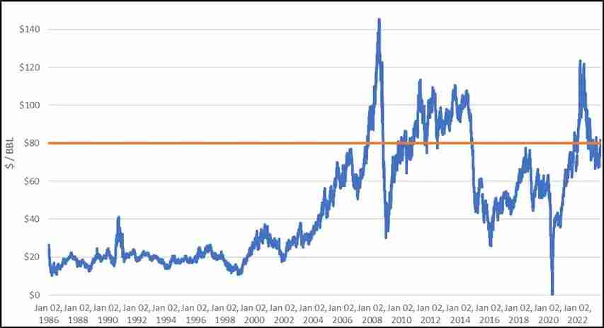 以太坊喊单大庄被骂弱智,ETH到顶了吗?