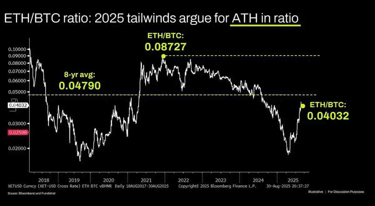 以太坊喊单大庄被骂弱智,ETH到顶了吗?