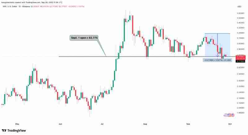 瑞波币(XRP)价格预测:价格反弹是否将在十月重启?