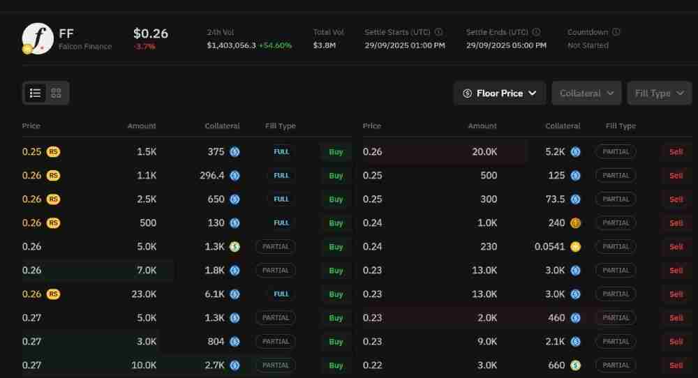 Falcon Finance(FF)币是什么?未来潜力如何?FF代币价格预测