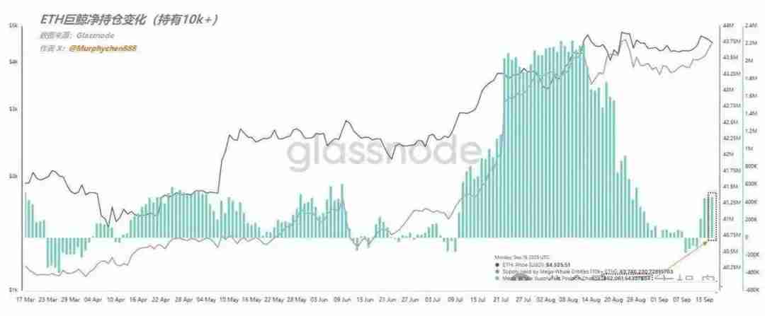 一文详细了解低位山寨币领涨加密市场,以太坊(ETH)受AI布局提振