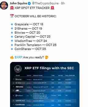 十月份 XRP ETF 决策获批能否推动价格创下新高?