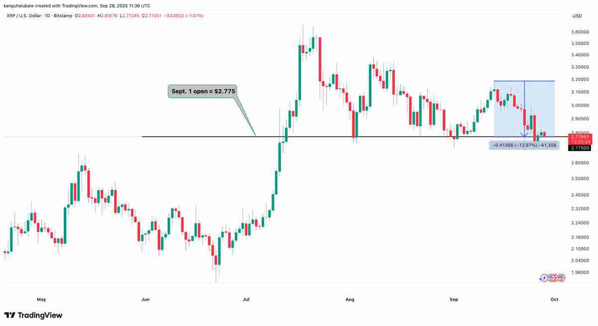 瑞波币(XRP)价格反弹是否将在十月重启?一文了解