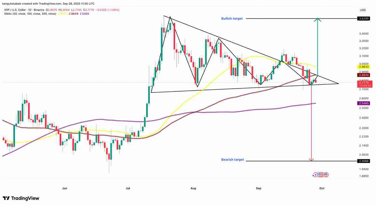 瑞波币(XRP)价格反弹是否将在十月重启?一文了解