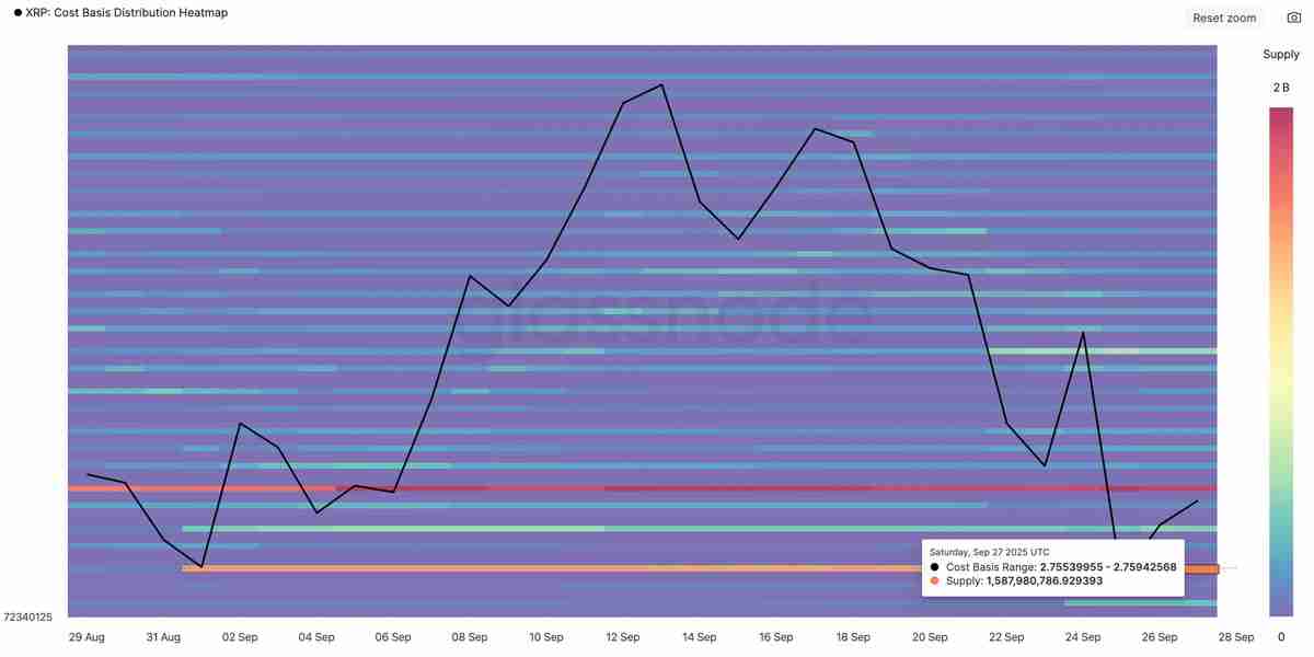 瑞波币(XRP)价格反弹是否将在十月重启?一文了解