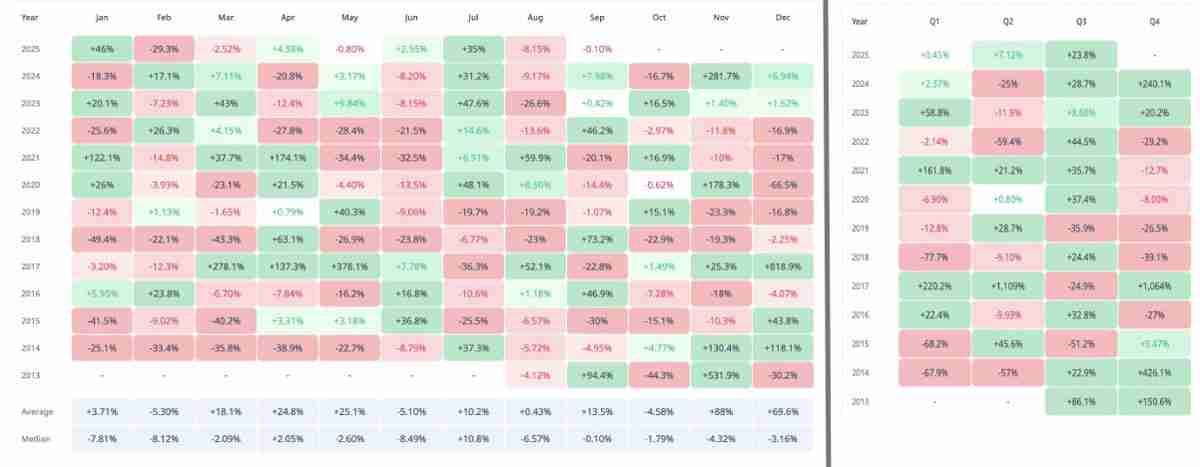 瑞波币(XRP)价格反弹是否将在十月重启?一文了解