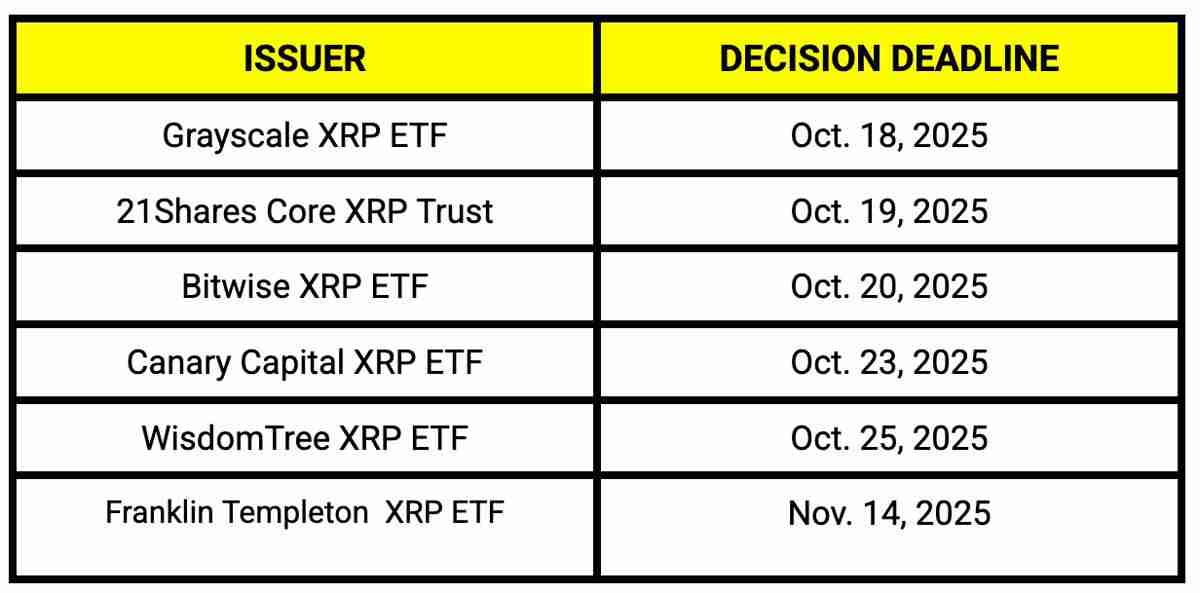 瑞波币(XRP)价格反弹是否将在十月重启?一文了解