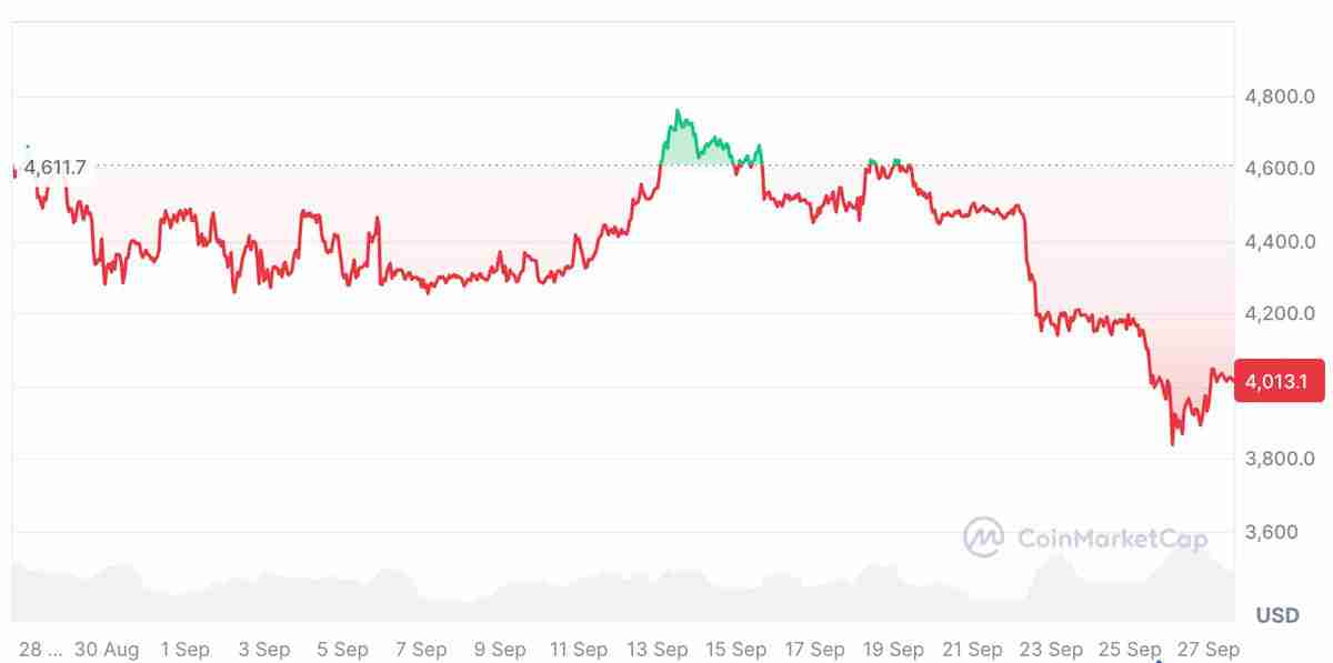 一文了解现货以太坊(ETH)ETF连续五天资金流出,总流出达到7.96亿美元