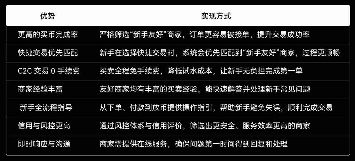 币安C2C上线新手友好商家，如何找到并与OKX C2C新手友好商家进行交易？