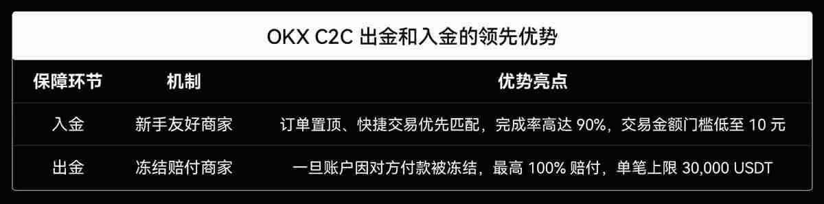 币安C2C上线新手友好商家，如何找到并与OKX C2C新手友好商家进行交易？