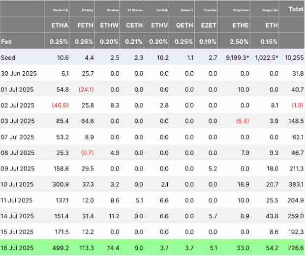以太坊(ETH)突破3600美元,RSI买入信号 目标价10000美元