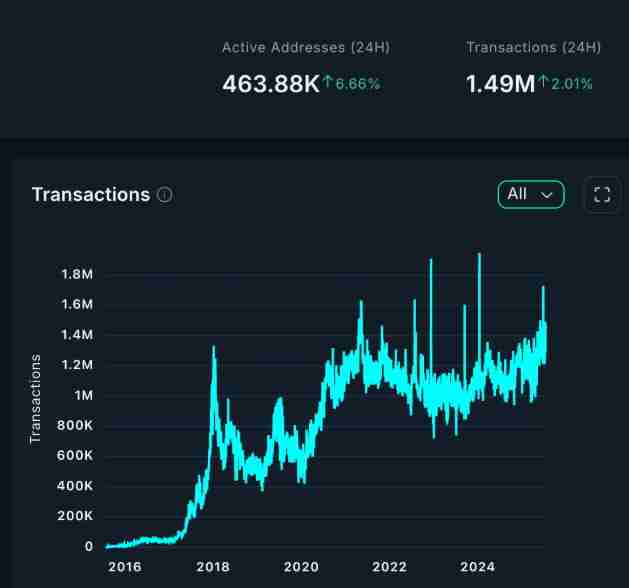 以太坊(ETH)突破3600美元,RSI买入信号 目标价10000美元