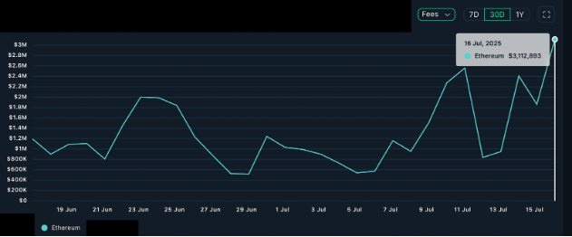 以太坊(ETH)突破3600美元,RSI买入信号 目标价10000美元