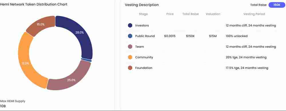 Hemi(HEMI)币是什么?连接比特币和以太坊的Layer2网络