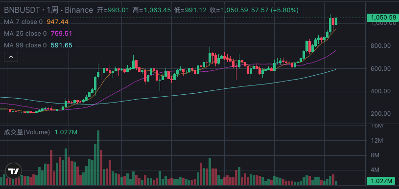 比特币交易记录如何查询_比特币交易记录查询方法详解 - php中文网