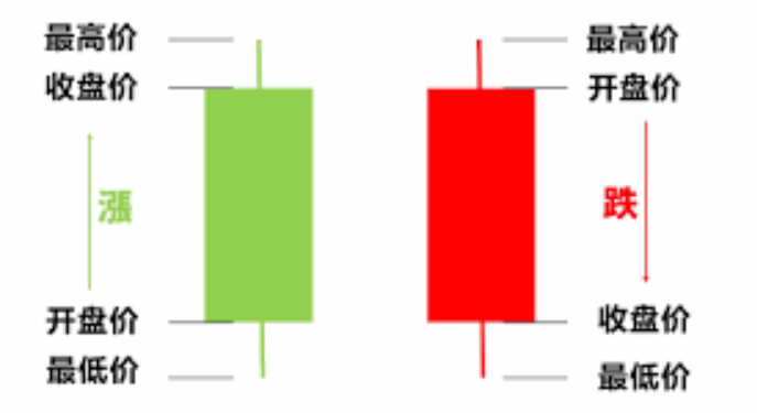 什么是比特币K线图_比特币K线图基础解读 - php中文网
