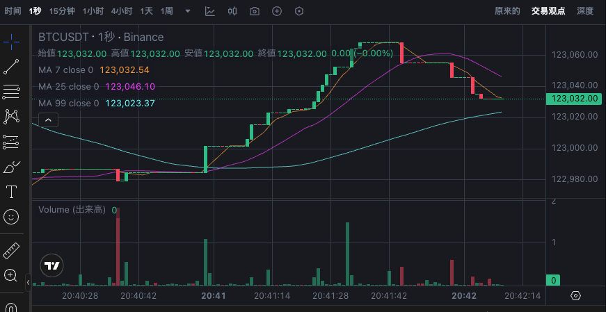 什么是比特币K线图_比特币K线图基础解读 - php中文网
