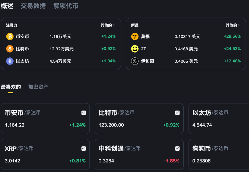 什么是比特币UTXO模型_比特币UTXO模型解释 - php中文网