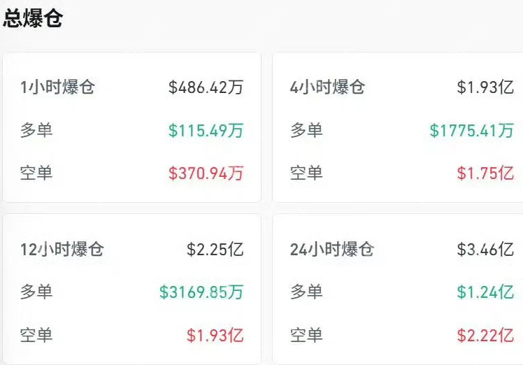 比特币突破125000美元!今日最高触及125,160.67美元! - php中文网