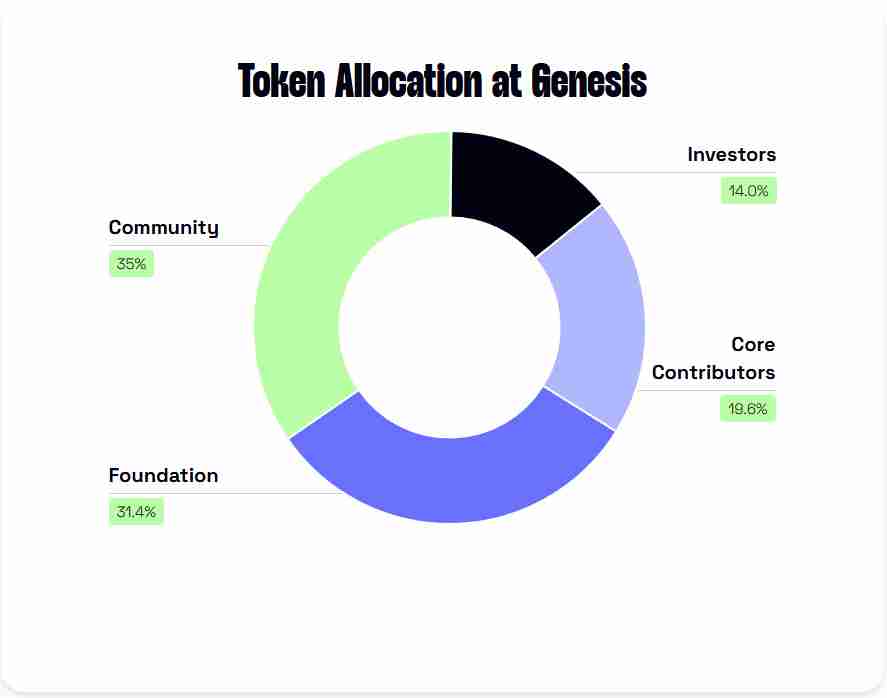 zkVerify (VFY)币是什么?工作原理、代币经济学介绍