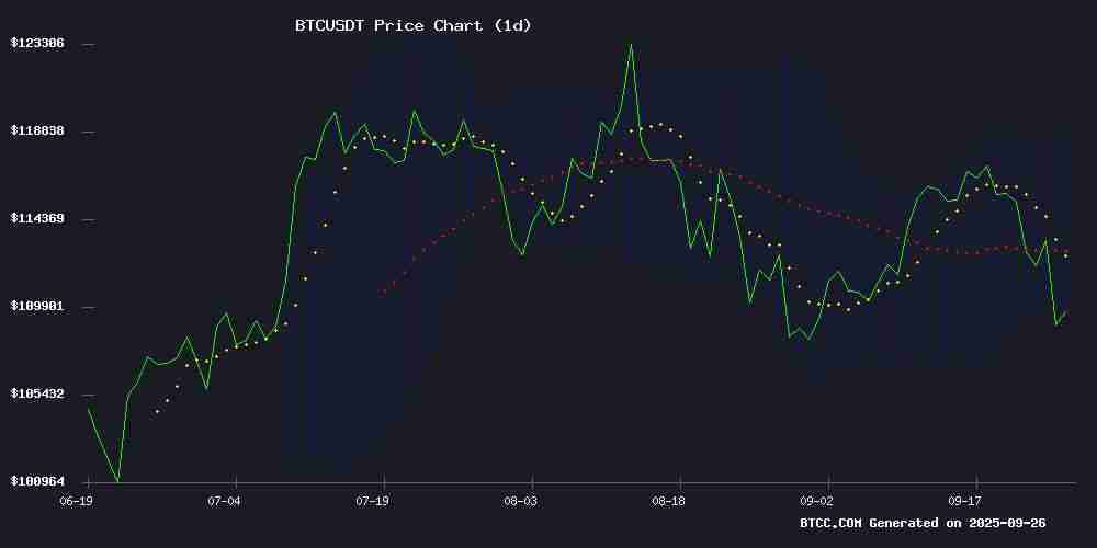 2025年BTC价格预测:技术指标与市场动态深度解析