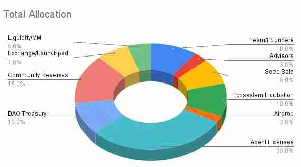 Swarm Network(TRUTH)币在币安空投:TRUTH价格预测和代币经济学