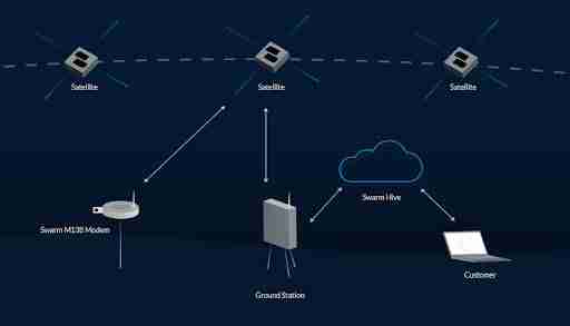 Swarm Network(TRUTH)币在币安空投:TRUTH价格预测和代币经济学