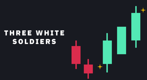 K线图是什么?常见K线图形态有哪些?一分钟带你学会看k线图