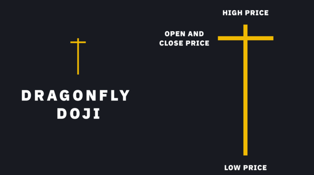 K线图是什么?常见K线图形态有哪些?一分钟带你学会看k线图